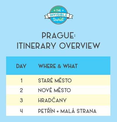 Prague Itinerary Overview